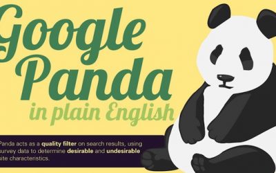 Google Ranking 101: 10 things that will lower your ranking